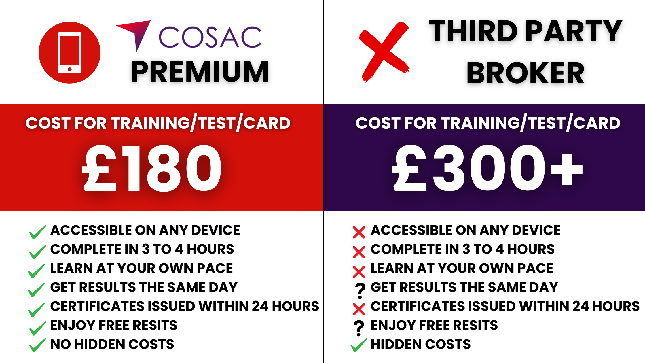 How much does a CSCS Card cost